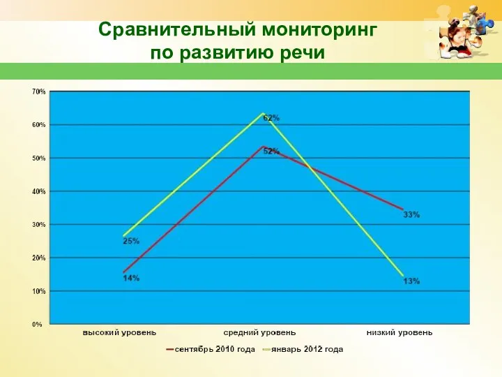 Сравнительный мониторинг по развитию речи www.themegallery.com