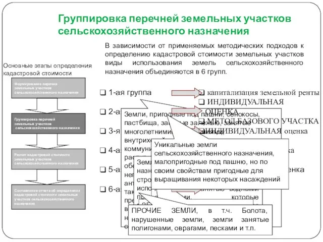 1-ая группа 2-ая группа 3-я группа 4-ая группа 5-ая группа