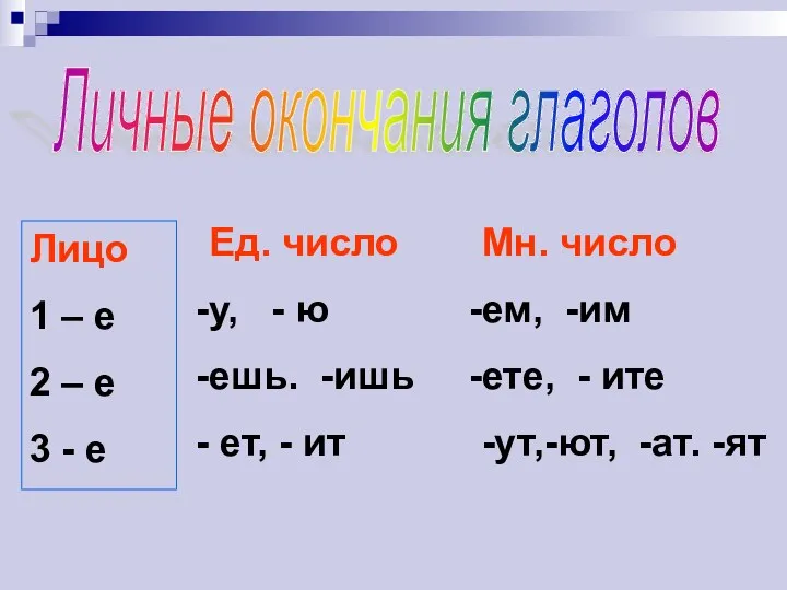 Личные окончания глаголов Лицо 1 – е 2 – е