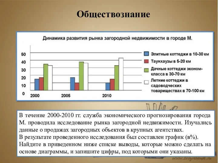 Обществознание В течение 2000-2010 гг. служба экономического прогнозирования города М. проводила исследование рынка