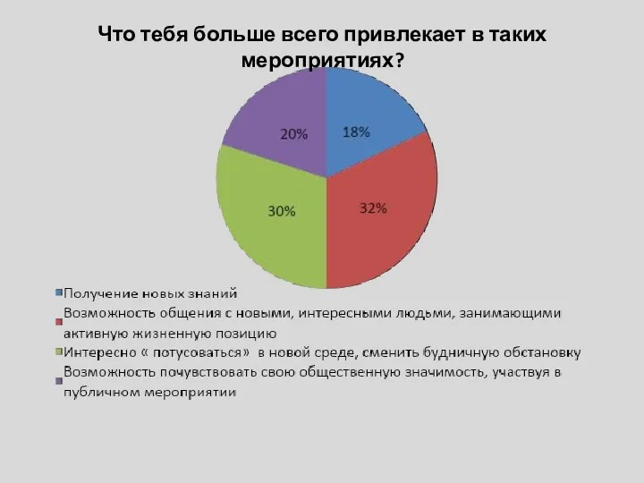 Что тебя больше всего привлекает в таких мероприятиях?