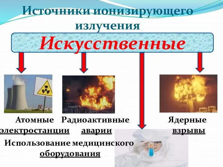 Источники ионизирующего излучения Искусственные Атомные электростанции Радиоактивные аварии Ядерные взрывы Использование медицинского оборудования