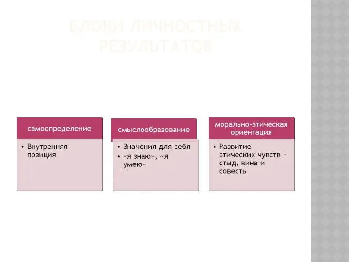 БЛОКИ ЛИЧНОСТНЫХ РЕЗУЛЬТАТОВ