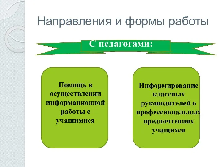 Направления и формы работы С педагогами: Помощь в осуществлении информационной