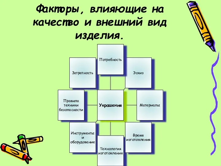 Факторы, влияющие на качество и внешний вид изделия.