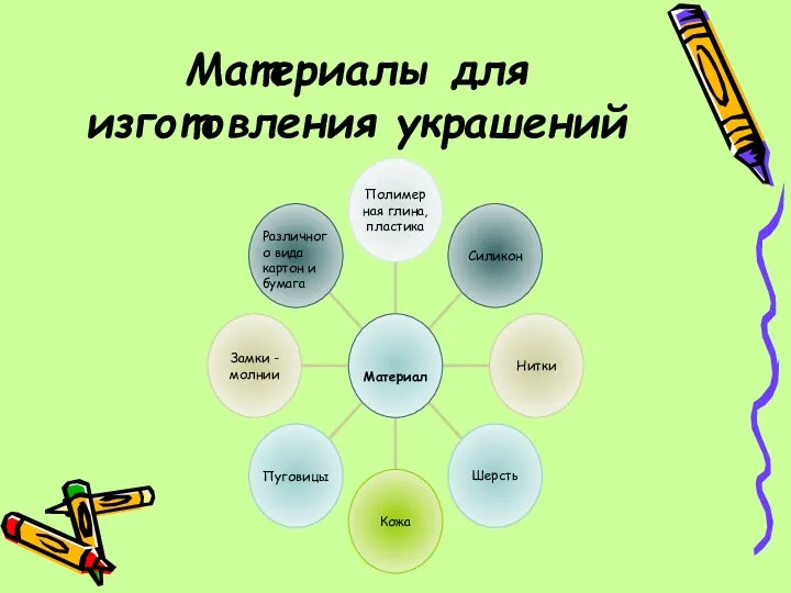 Материалы для изготовления украшений