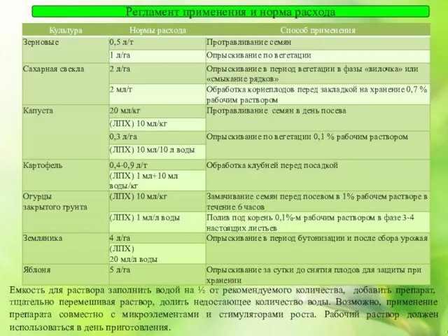 Регламент применения и норма расхода Емкость для раствора заполнить водой