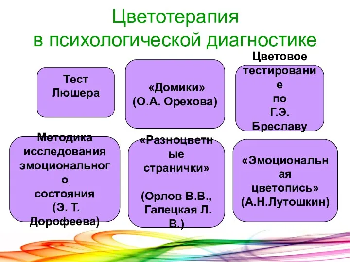 Цветотерапия в психологической диагностике «Разноцветные странички» (Орлов В.В., Галецкая Л.В.) Методика исследования эмоционального