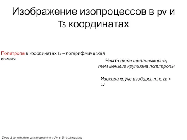 Изображение изопроцессов в pv и Ts координатах Политропа в координатах