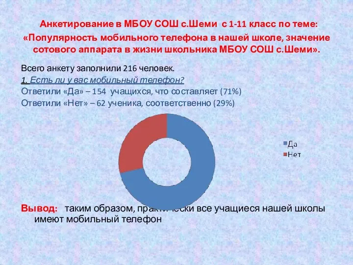 Анкетирование в МБОУ СОШ с.Шеми с 1-11 класс по теме: