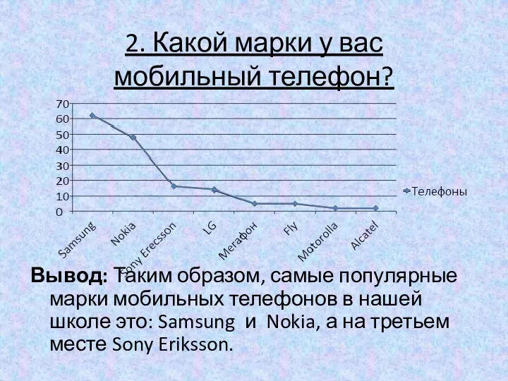 2. Какой марки у вас мобильный телефон? Вывод: Таким образом,