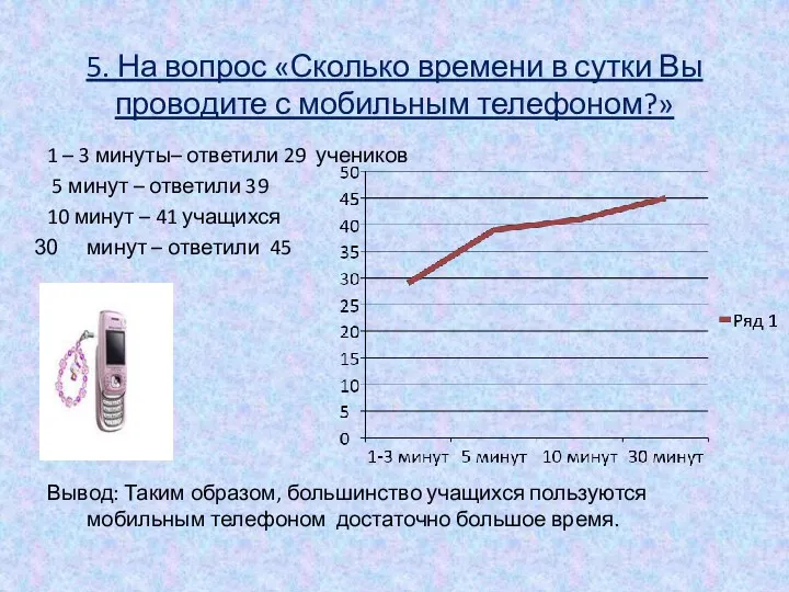 5. На вопрос «Сколько времени в сутки Вы проводите с