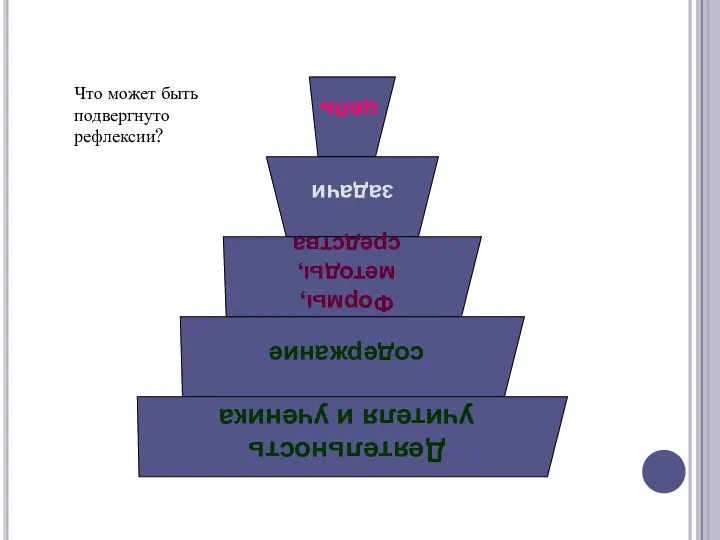 Что может быть подвергнуто рефлексии?