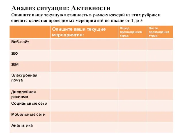 Анализ ситуации: Активности Опишите вашу текущую активность в рамках каждой