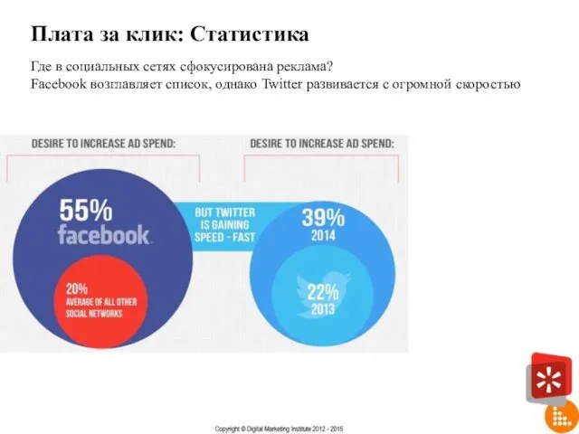 Плата за клик: Статистика Где в социальных сетях сфокусирована реклама?