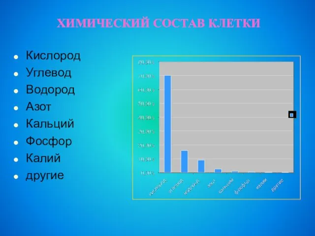 ХИМИЧЕСКИЙ СОСТАВ КЛЕТКИ Кислород Углевод Водород Азот Кальций Фосфор Калий другие