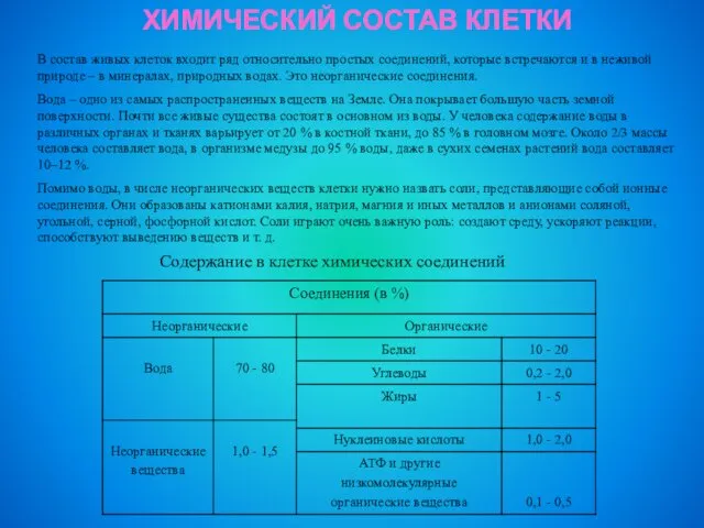 ХИМИЧЕСКИЙ СОСТАВ КЛЕТКИ Содержание в клетке химических соединений В состав