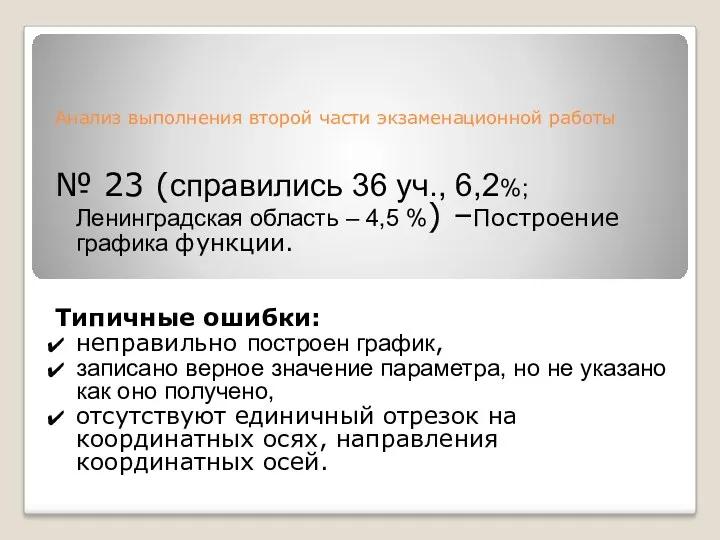 Анализ выполнения второй части экзаменационной работы № 23 (справились 36 уч., 6,2%; Ленинградская