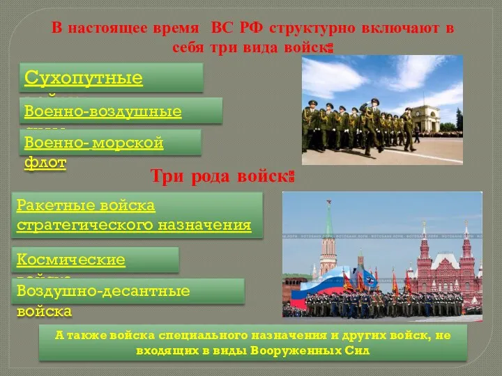 В настоящее время ВС РФ структурно включают в себя три вида войск: Сухопутные