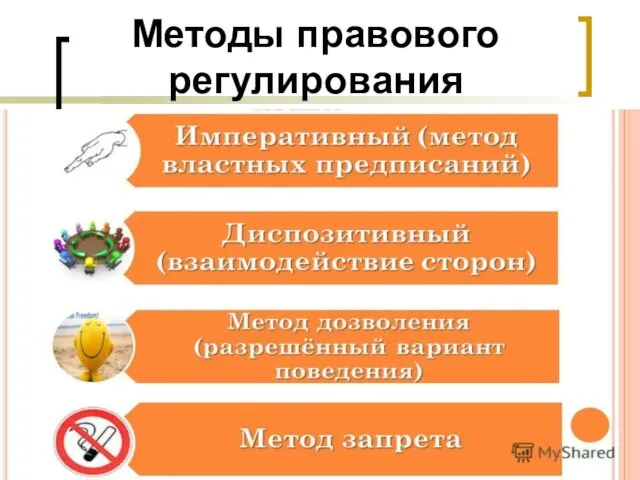 Методы правового регулирования