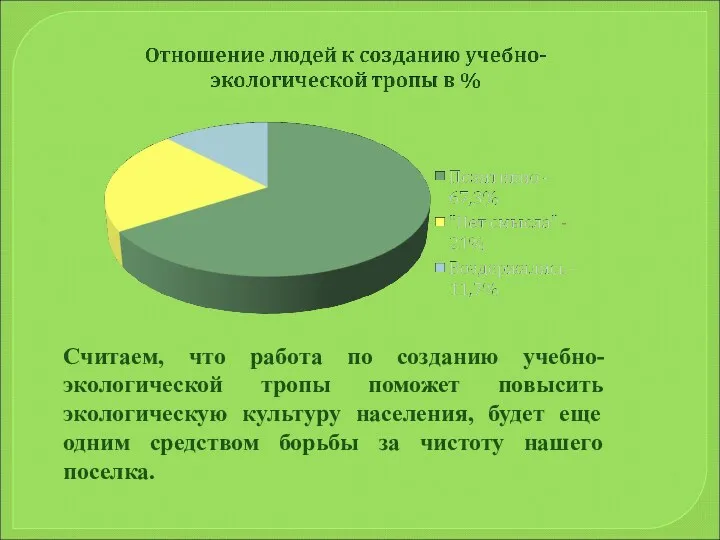 Считаем, что работа по созданию учебно-экологической тропы поможет повысить экологическую