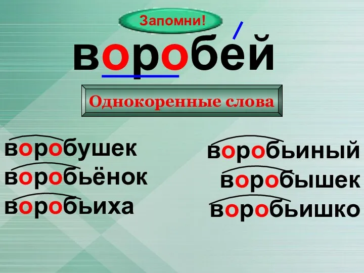 Запомни! воробей Однокоренные слова воробушек воробьёнок воробьиха воробьиный воробышек воробьишко