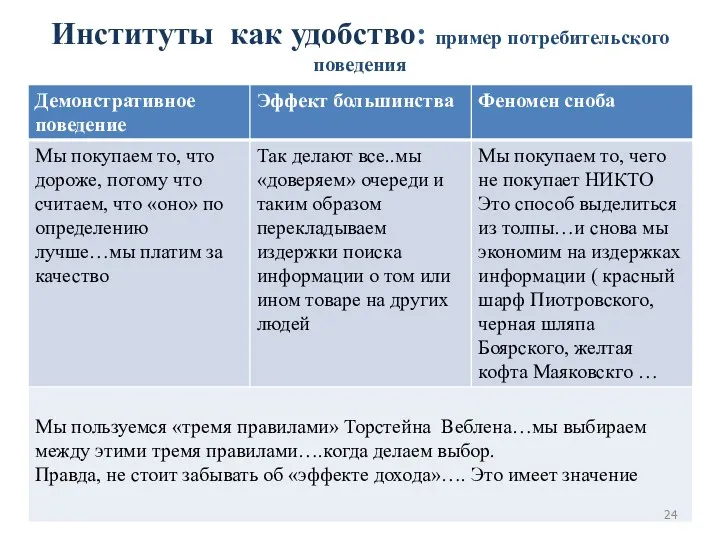 Институты как удобство: пример потребительского поведения