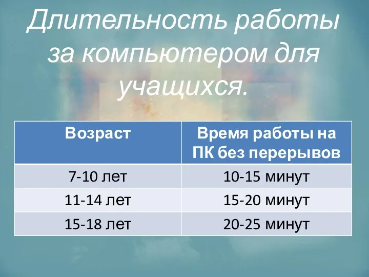 Длительность работы за компьютером для учащихся.