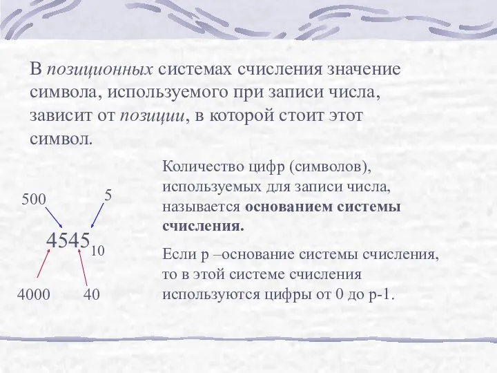 В позиционных системах счисления значение символа, используемого при записи числа,