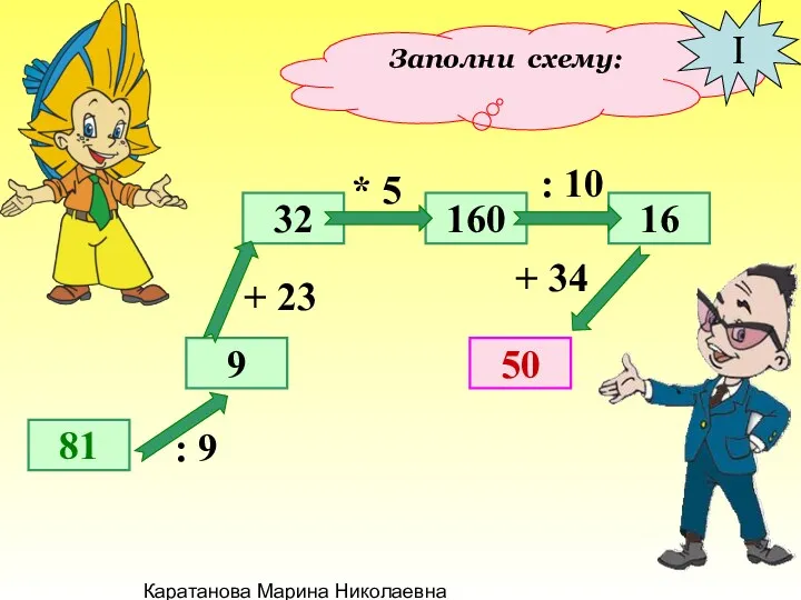 Каратанова Марина Николаевна Заполни схему: 81 9 32 50 160