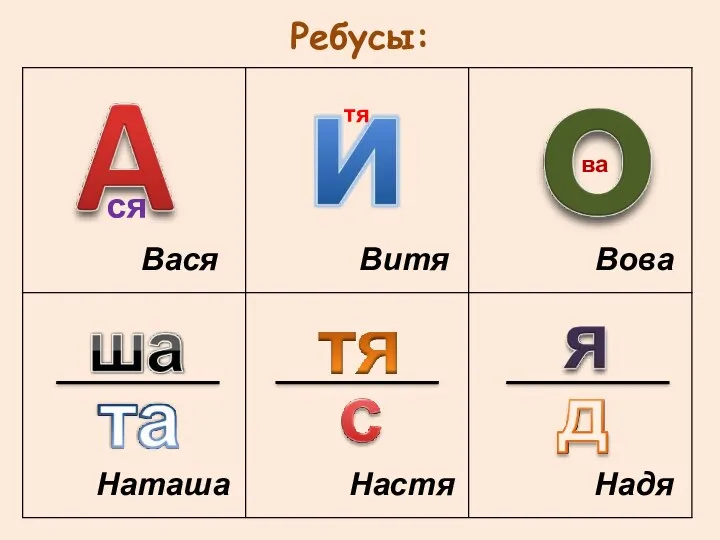 Ребусы: ся Вася тя Витя ва Вова Настя Надя Наташа