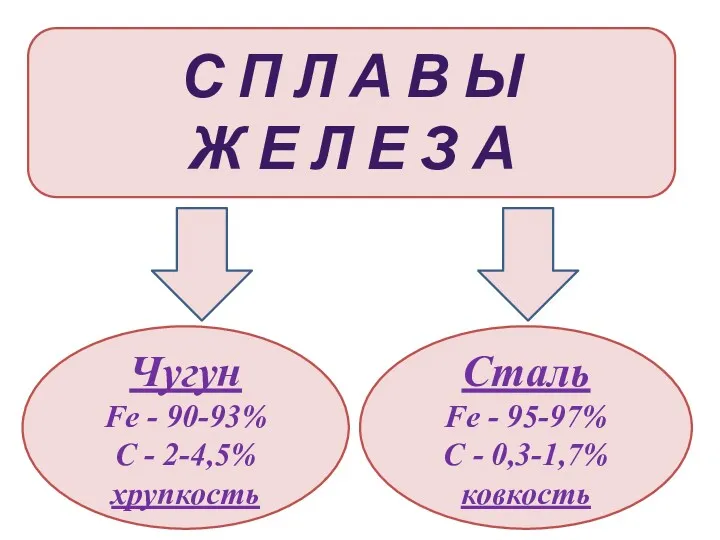 С П Л А В Ы Ж Е Л Е