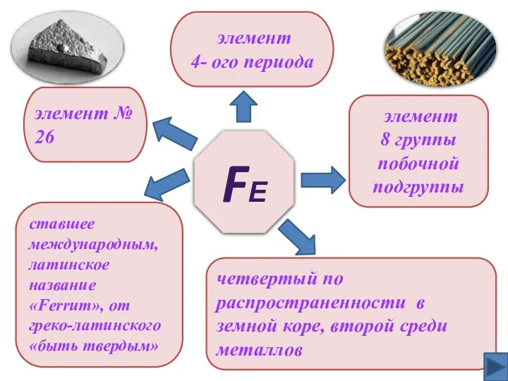 FЕ элемент № 26 элемент 4- ого периода четвертый по