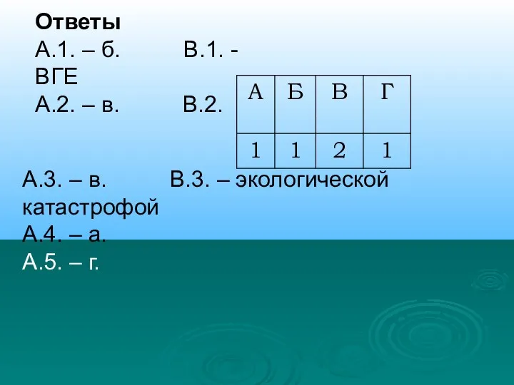 Ответы А.1. – б. В.1. - ВГЕ А.2. – в.