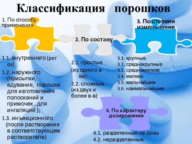 Классификация порошков 1. По способу применения 4. По характеру дозирования