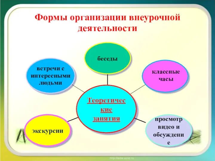 Формы организации внеурочной деятельности классные часы встречи с интересными людьми