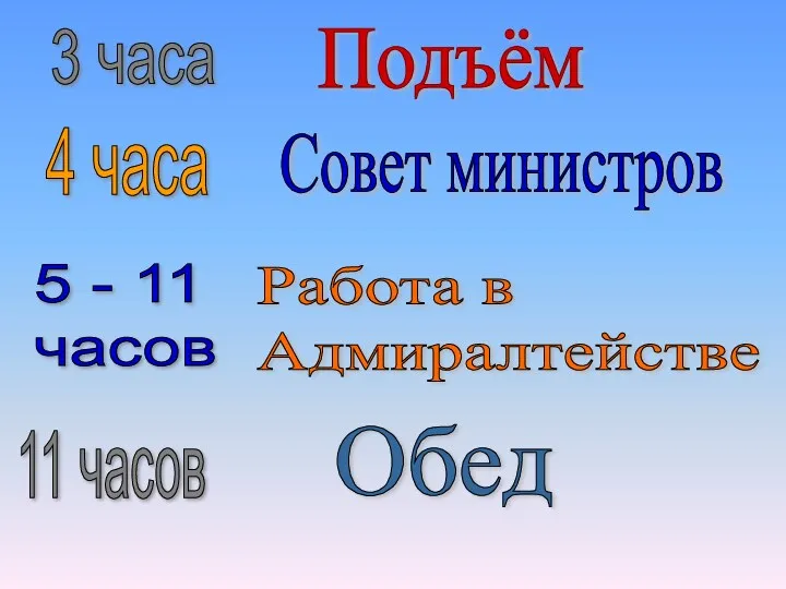 3 часа Подъём 4 часа Совет министров 5 - 11