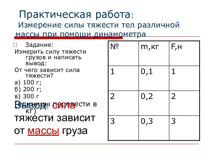 Практическая работа: Измерение силы тяжести тел различной массы при помощи