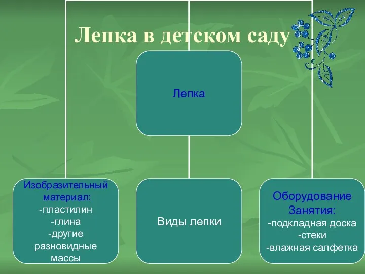 Лепка в детском саду