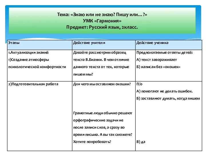 Тема: «Знаю или не знаю? Пишу или…?» УМК «Гармония» Предмет: Русский язык, 2класс.