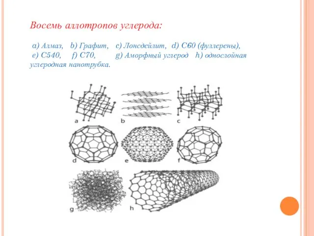 Восемь аллотропов углерода: a) Алмаз, b) Графит, c) Лонсдейлит, d)