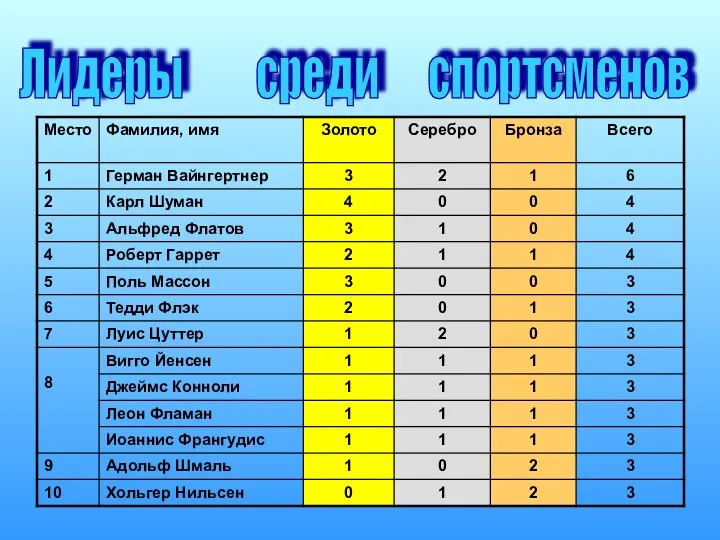 Лидеры среди спортсменов