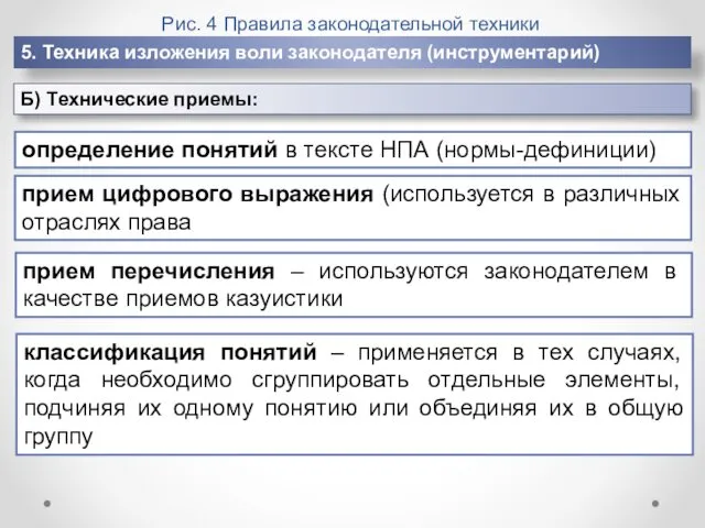 Рис. 4 Правила законодательной техники 5. Техника изложения воли законодателя (инструментарий) Б) Технические