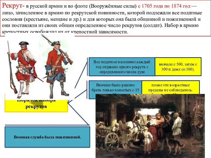 Порядок набора рекрутов Все податное население каждый год отдавало одного