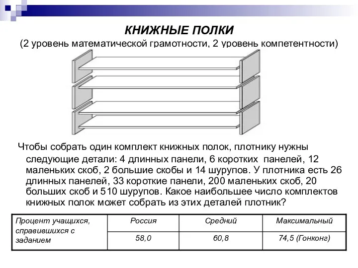 КНИЖНЫЕ ПОЛКИ (2 уровень математической грамотности, 2 уровень компетентности) Чтобы