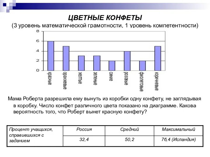 ЦВЕТНЫЕ КОНФЕТЫ (3 уровень математической грамотности, 1 уровень компетентности) Мама Роберта разрешила ему