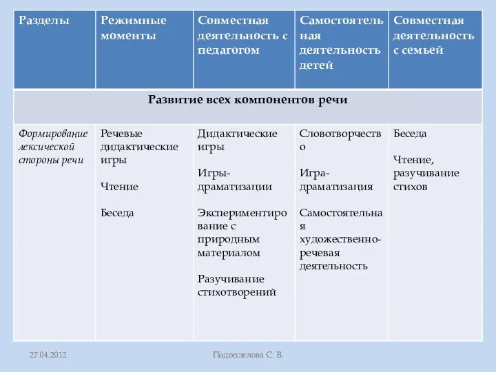 Подоплелова С. В.