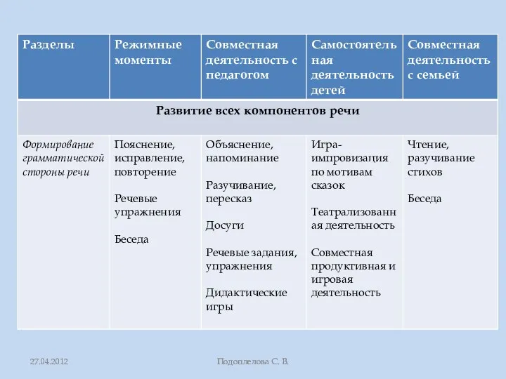 Подоплелова С. В.