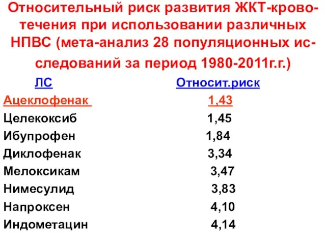 Относительный риск развития ЖКТ-крово-течения при использовании различных НПВС (мета-анализ 28