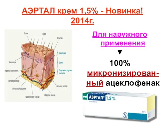 АЭРТАЛ крем 1,5% - Новинка! 2014г. Для наружного применения ▼ 100% микронизирован-ный ацеклофенак